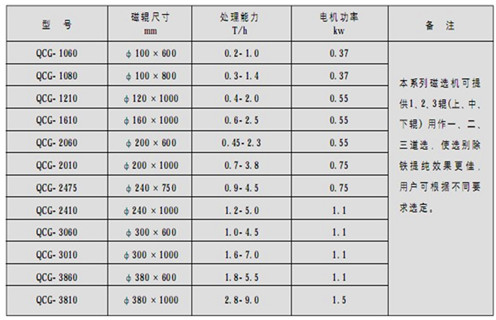 磁選機，筒式磁選機，高溫天氣如何做好筒式磁選機維護