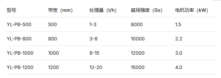 濕式提純高效高梯度平板磁選機靠譜設(shè)備源頭廠商遠力磁電綜合測評
