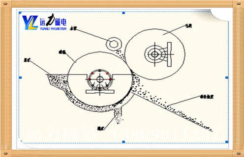 錳礦是用搖床選礦還是用磁選機 錳礦是用搖床選礦還是用磁選機